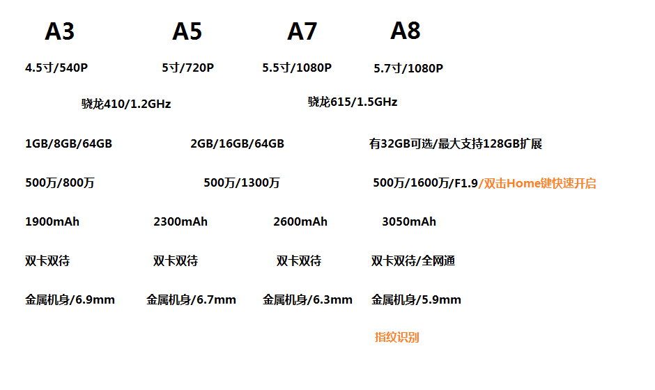 Galaxy A系列.png