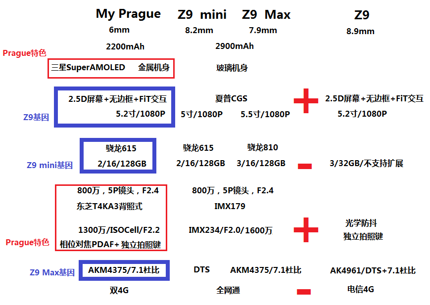 My&Z9.png