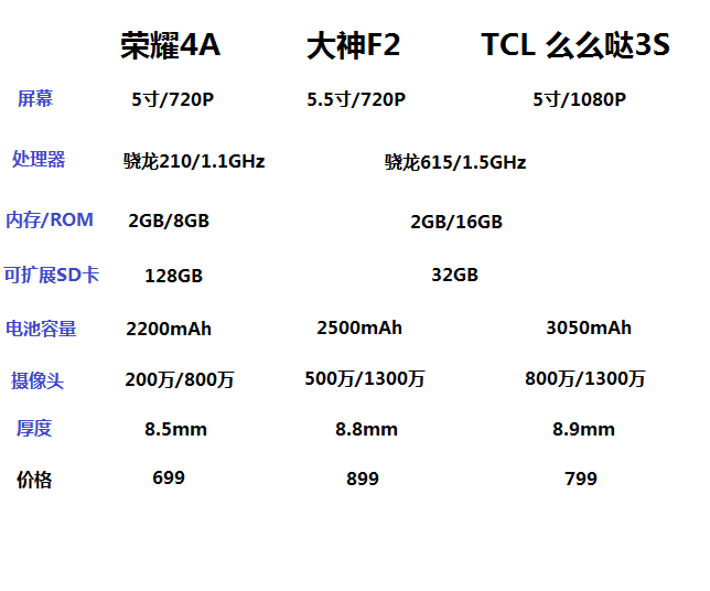 全网通.png