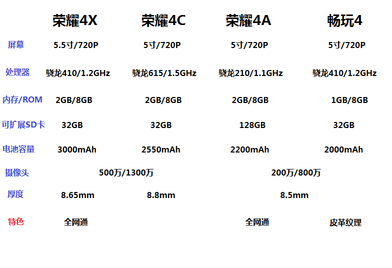 荣耀4系.png