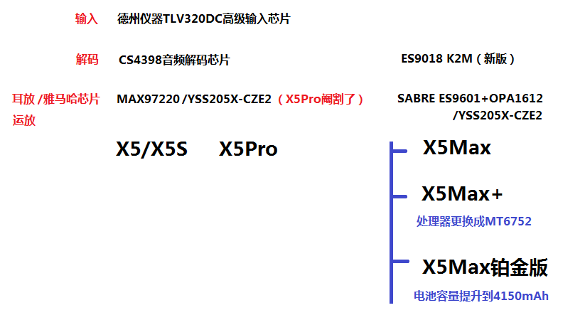 X5系列音频方案.png