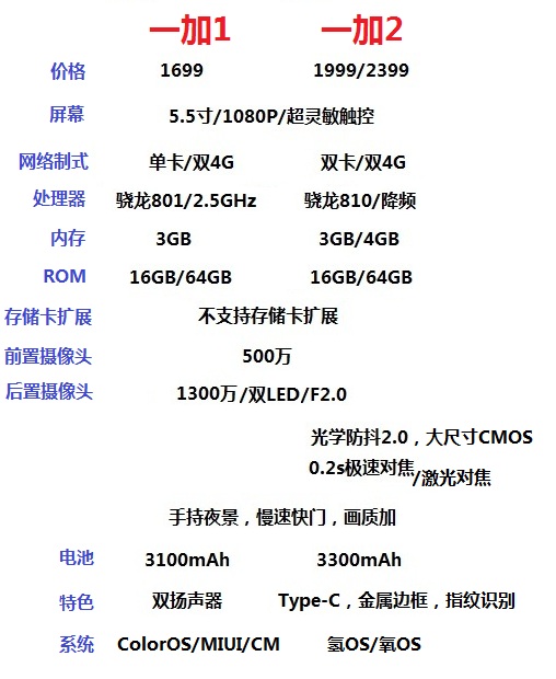 一加手机2.jpg