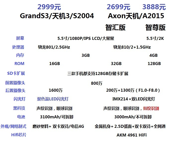 Axon天机进化图.jpg