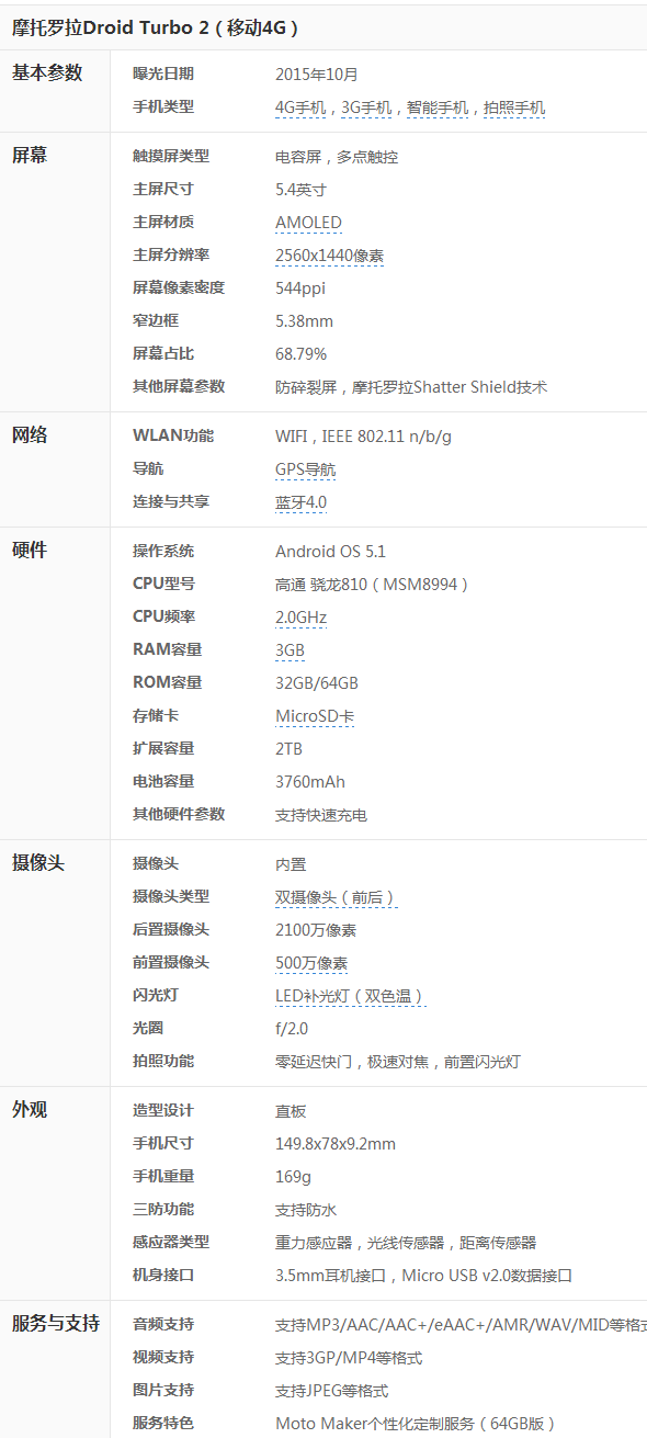 摩托罗拉Droid Turbo 2详细参数_手机新闻-中关村在线.png