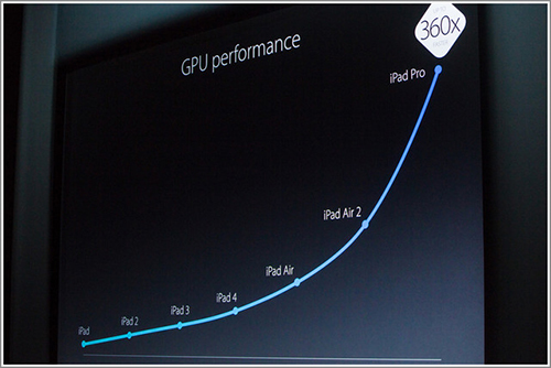 A9X.jpg