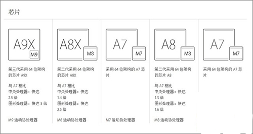 A9X是目前苹果芯片阵营性能第一.jpg
