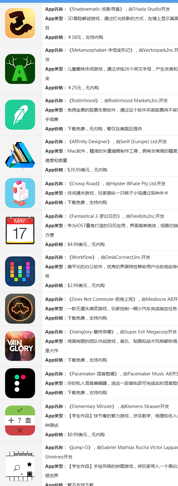 苹果年度最佳App公布 游戏霸榜 国内缺席_PConline手机资讯_太平洋电脑网PConline.png
