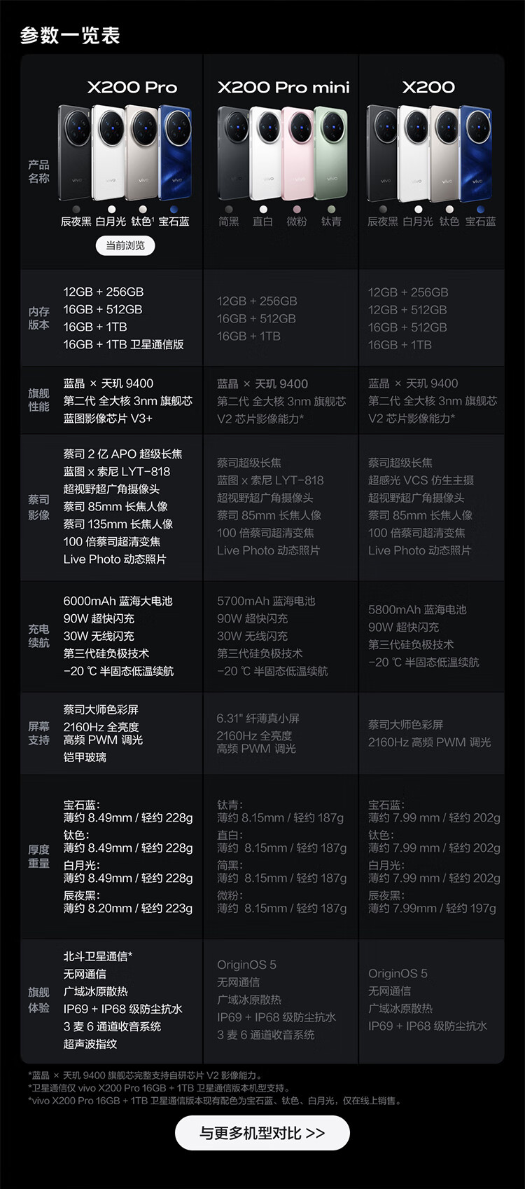 vivo X200 Pro 蔡司2亿APO超级长焦蓝晶×天玑9400 6000mAh蓝海